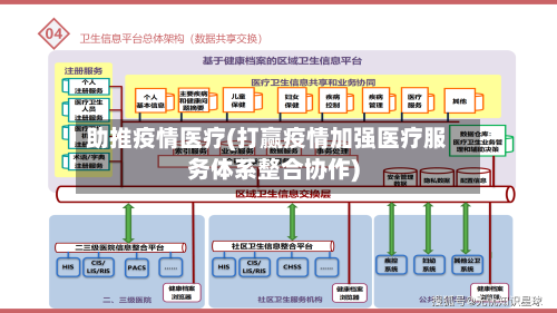 助推疫情医疗(打赢疫情加强医疗服务体系整合协作)-第2张图片