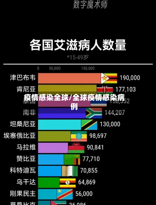 疫情感染全球/全球疫情感染病例-第1张图片