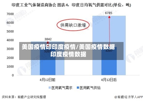 美国疫情印印度疫情/美国疫情数据印度疫情数据-第1张图片