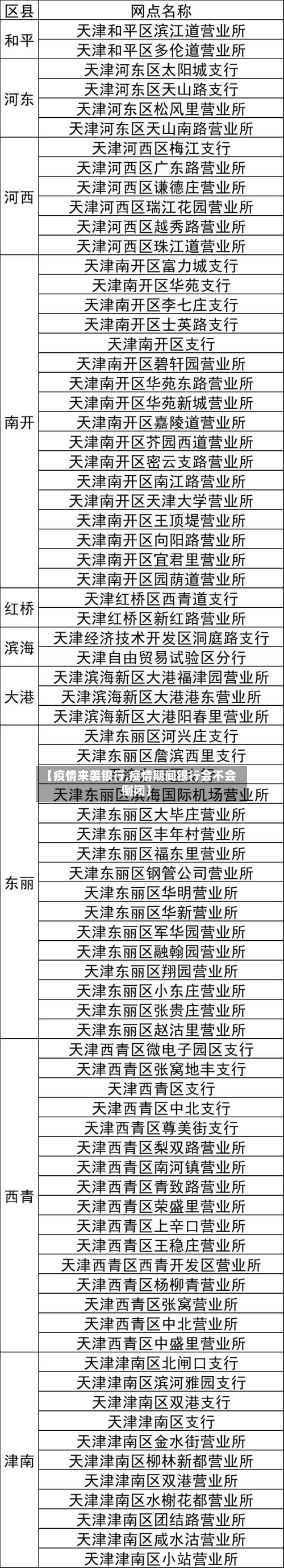 【疫情来袭银行,疫情期间银行会不会倒闭】-第1张图片