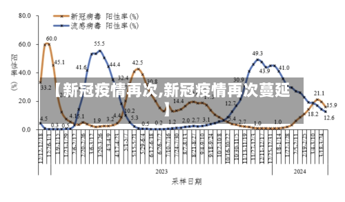 【新冠疫情再次,新冠疫情再次蔓延】-第1张图片