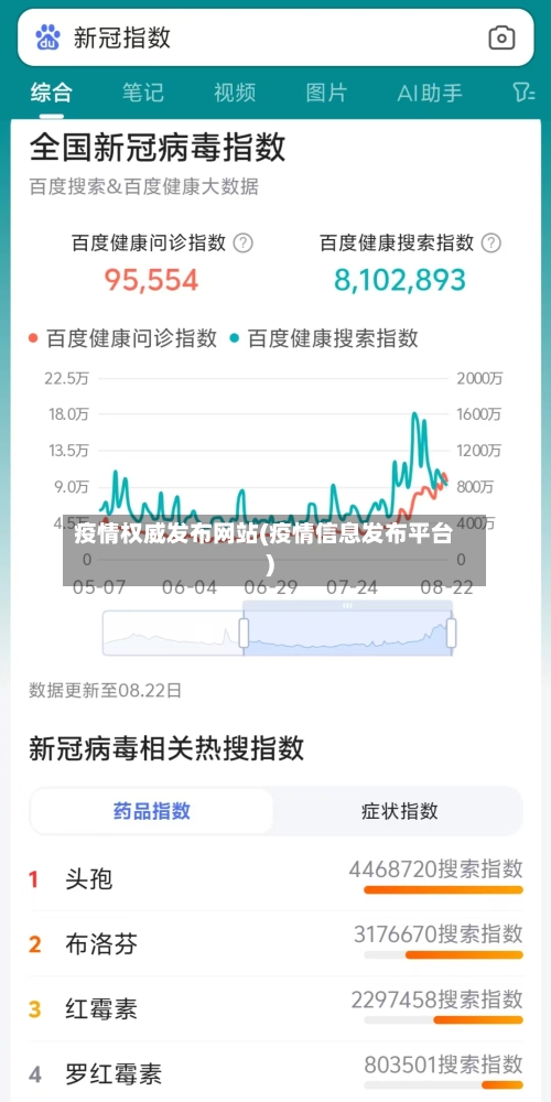 疫情权威发布网站(疫情信息发布平台)-第2张图片