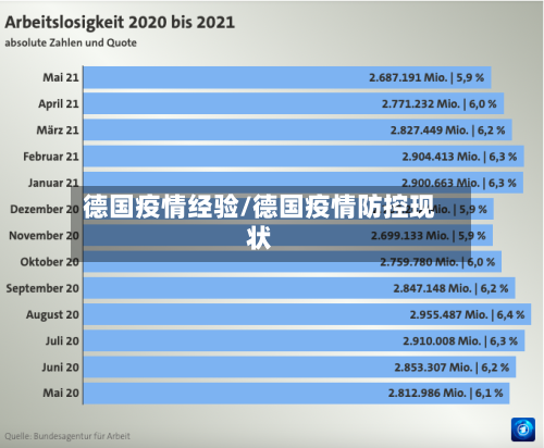 德国疫情经验/德国疫情防控现状-第1张图片