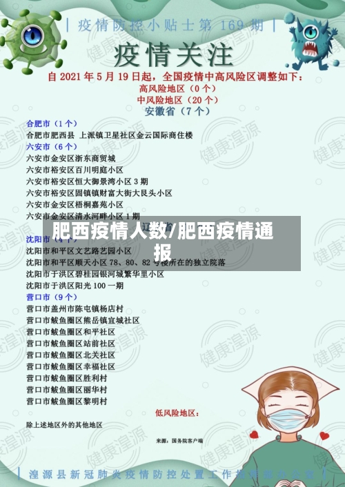 肥西疫情人数/肥西疫情通报-第2张图片