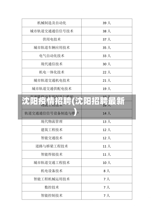 沈阳疫情招聘(沈阳招聘最新)-第1张图片