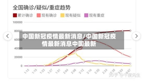 中国新冠疫情最新消息/中国新冠疫情最新消息中国最新-第1张图片