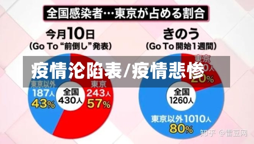 疫情沦陷表/疫情悲惨-第1张图片
