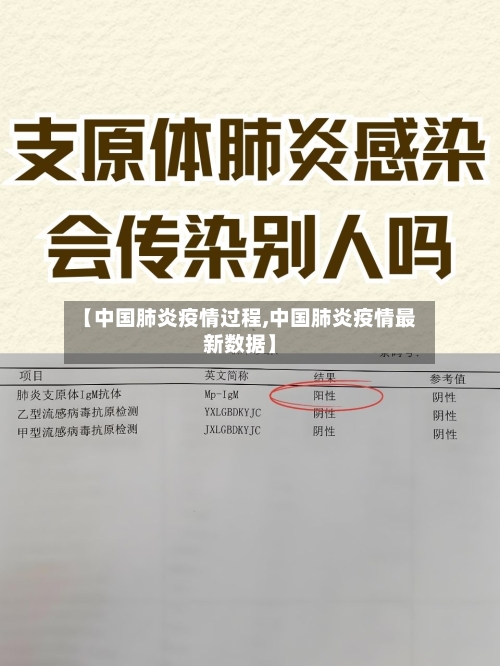 【中国肺炎疫情过程,中国肺炎疫情最新数据】-第1张图片