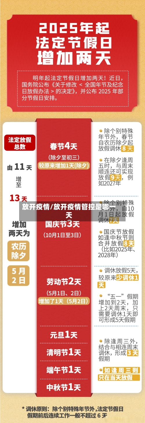 放开疫情/放开疫情管控是哪一天-第1张图片