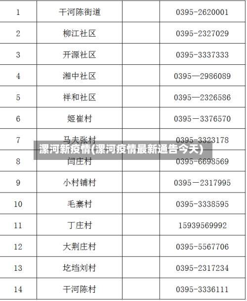 漯河新疫情(漯河疫情最新通告今天)-第1张图片