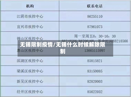 无锡限制疫情/无锡什么时候解除限制-第1张图片