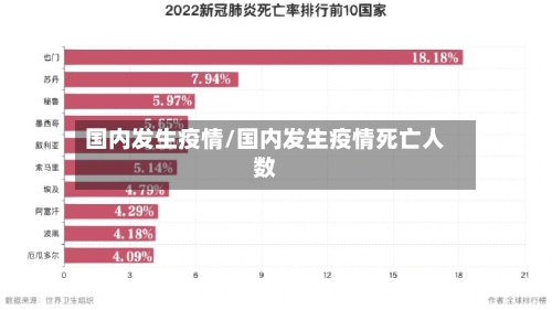 国内发生疫情/国内发生疫情死亡人数-第1张图片