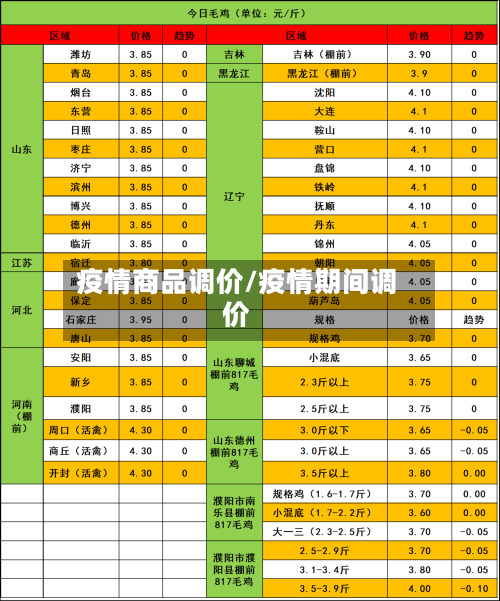 疫情商品调价/疫情期间调价-第1张图片