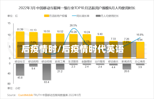 后疫情时/后疫情时代英语-第1张图片