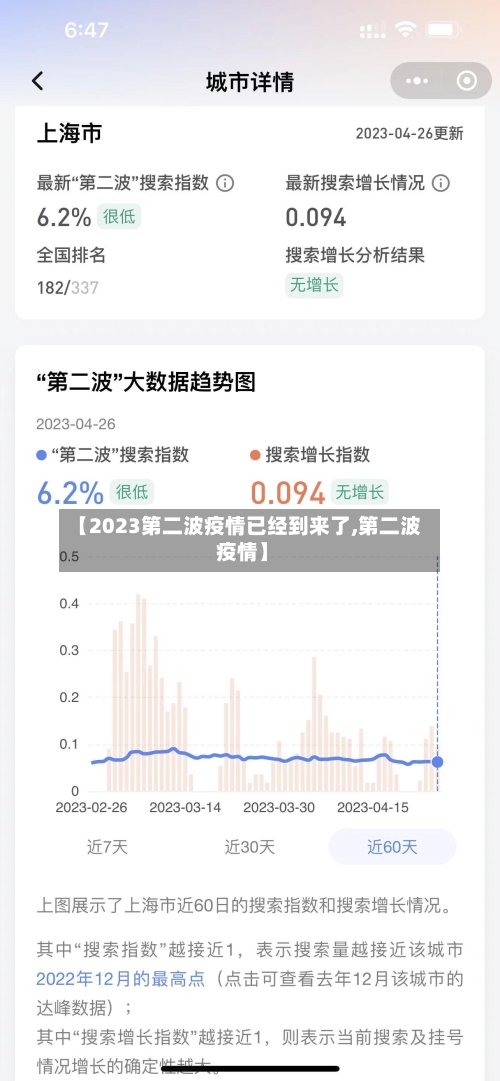 【2023第二波疫情已经到来了,第二波 疫情】-第1张图片