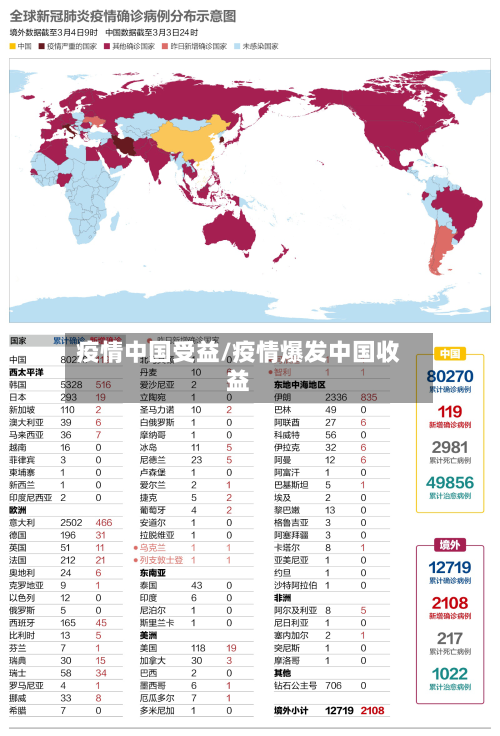 疫情中国受益/疫情爆发中国收益-第2张图片