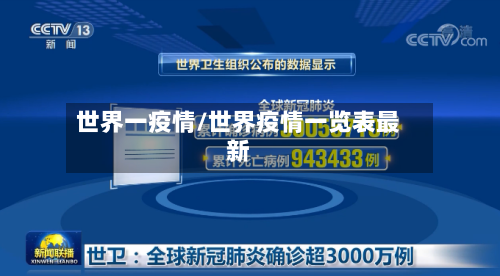 世界一疫情/世界疫情一览表最新-第1张图片