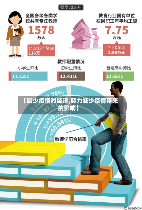 【减少疫情对经济,努力减少疫情带来的影响】-第1张图片