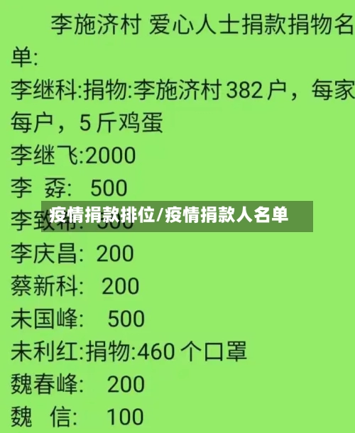 疫情捐款排位/疫情捐款人名单-第1张图片