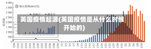 英国疫情起源(英国疫情是从什么时候开始的)-第1张图片