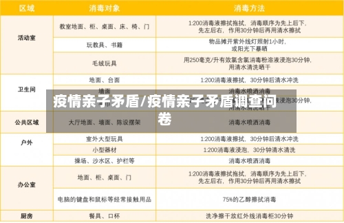 疫情亲子矛盾/疫情亲子矛盾调查问卷-第1张图片