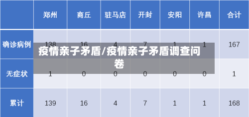 疫情亲子矛盾/疫情亲子矛盾调查问卷-第2张图片