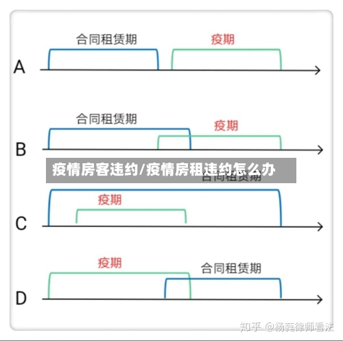 疫情房客违约/疫情房租违约怎么办-第1张图片