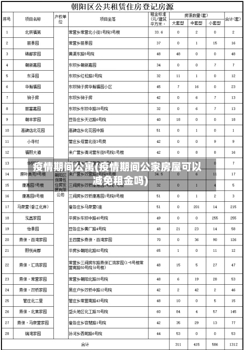 疫情期间公寓(疫情期间公家房屋可以减免租金吗)-第1张图片