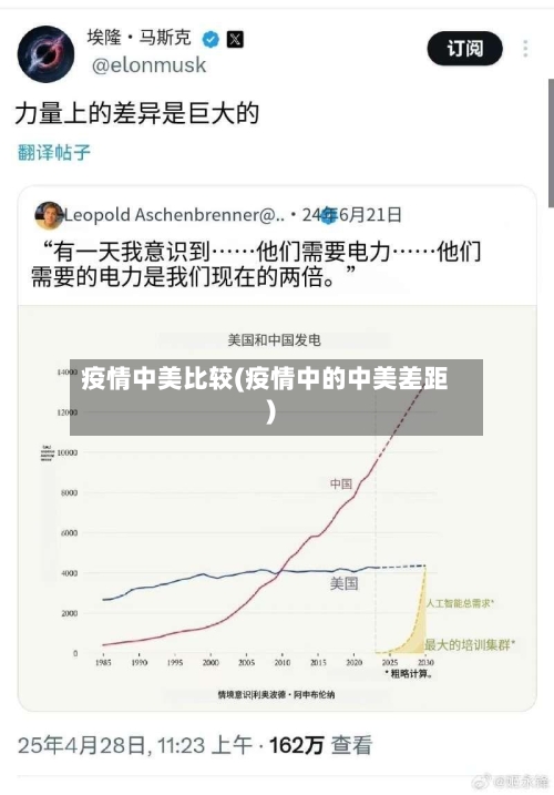 疫情中美比较(疫情中的中美差距)-第1张图片