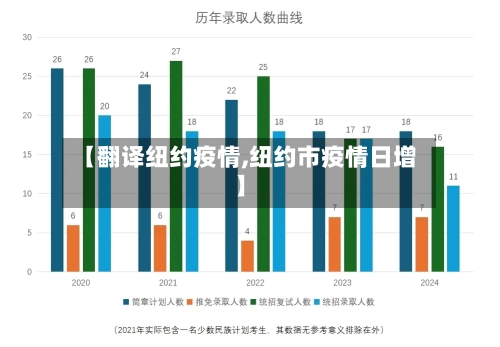 【翻译纽约疫情,纽约市疫情日增】-第1张图片