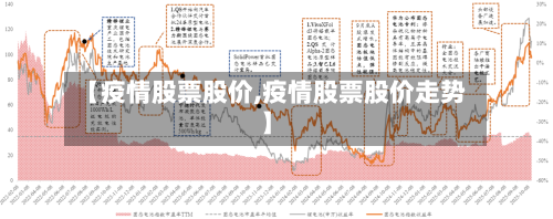 【疫情股票股价,疫情股票股价走势】-第1张图片