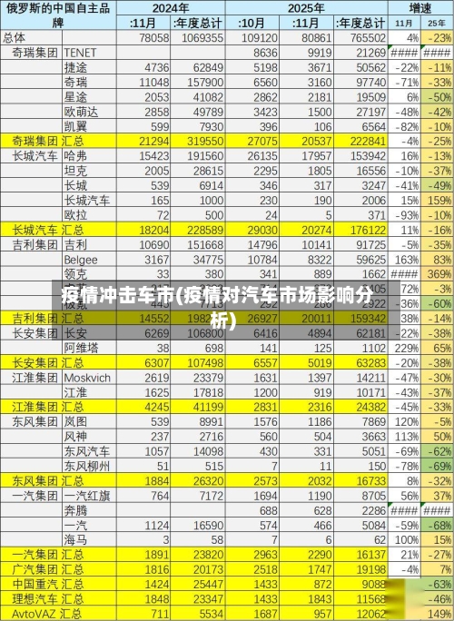 疫情冲击车市(疫情对汽车市场影响分析)-第1张图片