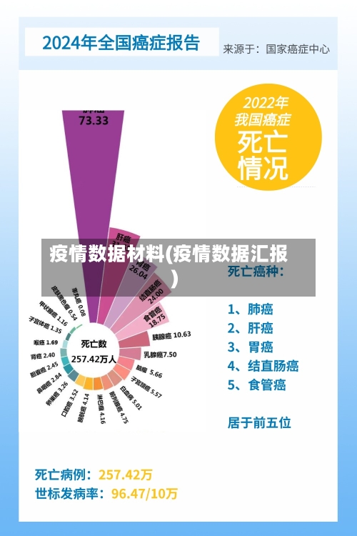 疫情数据材料(疫情数据汇报)-第1张图片