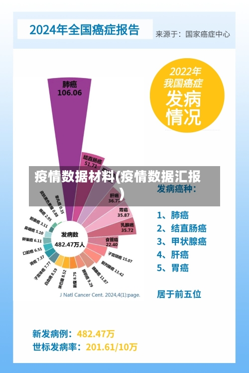 疫情数据材料(疫情数据汇报)-第2张图片